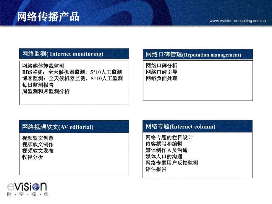 网络传播案例-时空视点_第2页