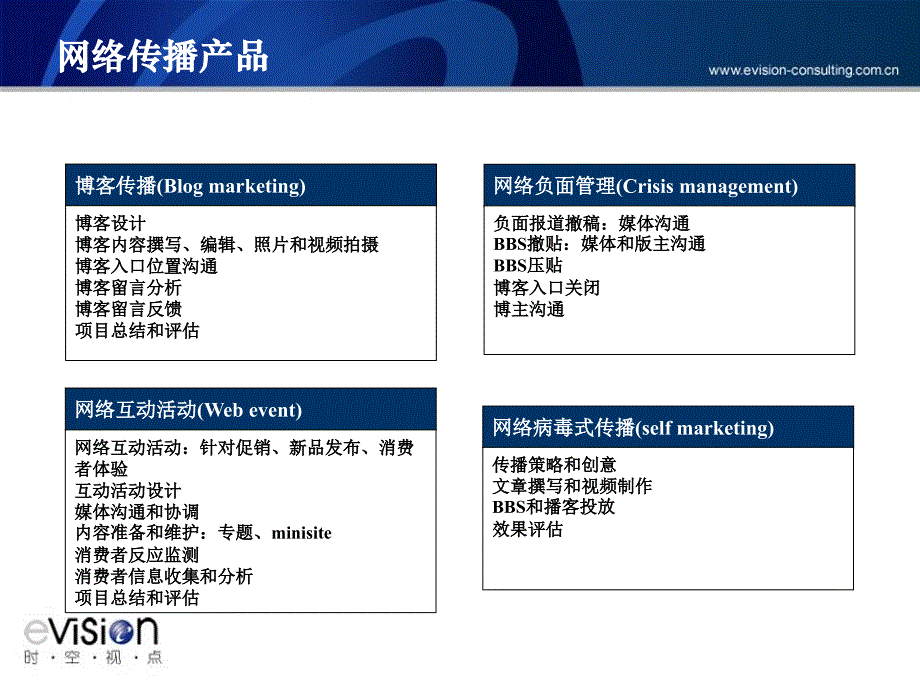 网络传播案例-时空视点_第3页