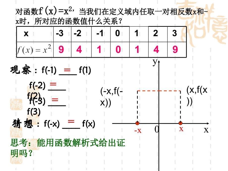 函数的奇偶性公开课优秀课件_第5页