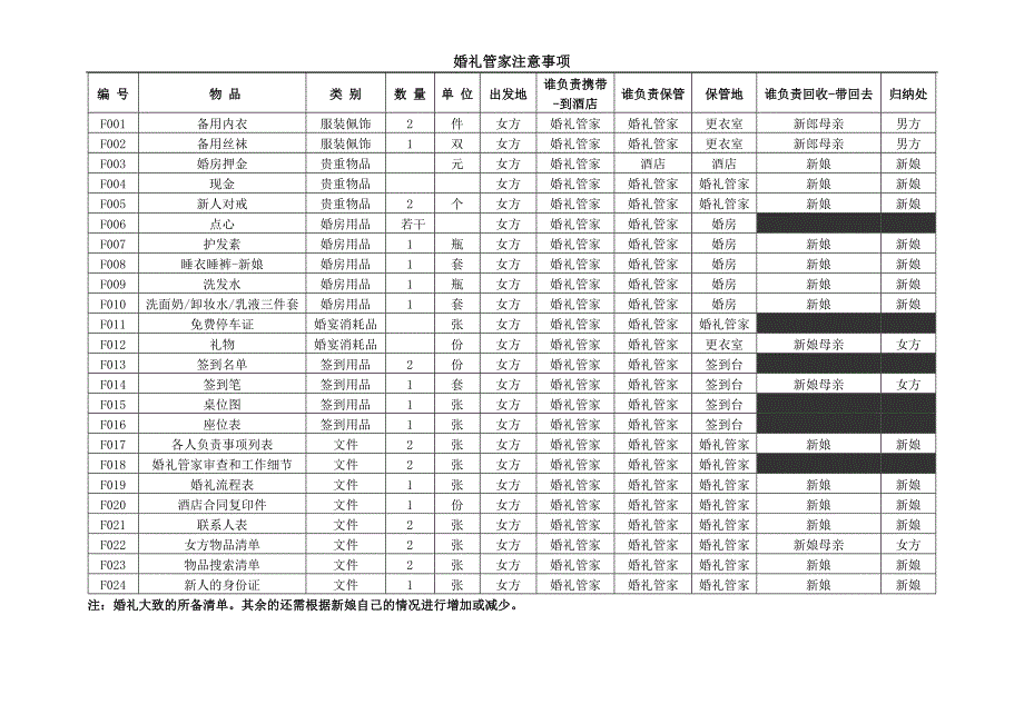 婚礼管家_第3页