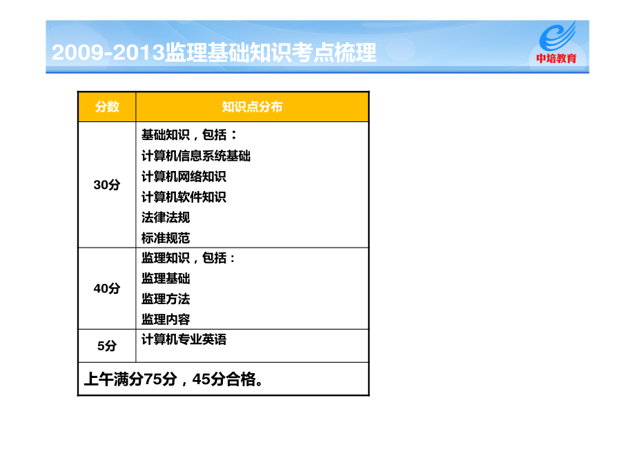 天津&中百信信息系统工程监理培训冲刺.[兼容模式]_第4页