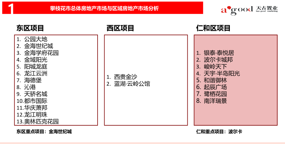 2012峻岭天下3期整体营销方案（改）63p -2_第4页