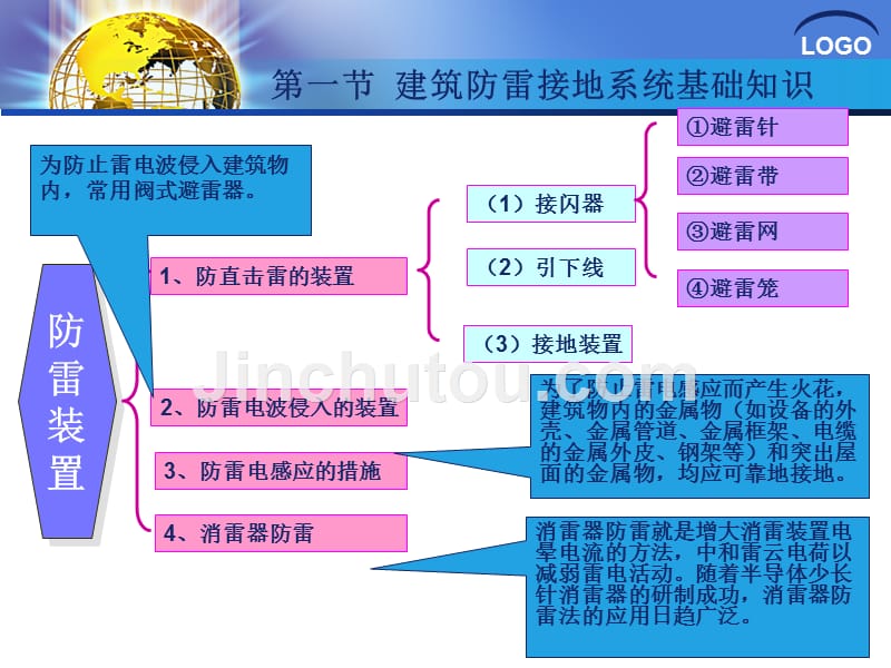 二、 建筑防雷接地系统安装与识_第5页