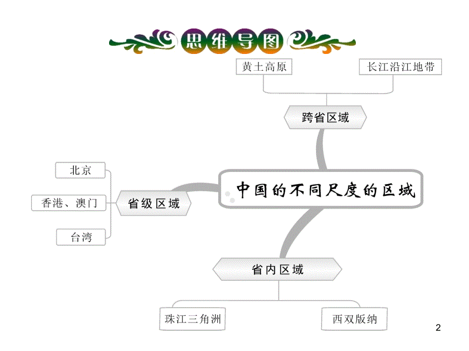 高三一轮复习第5部分1.2旅游规划和文明旅游_第2页