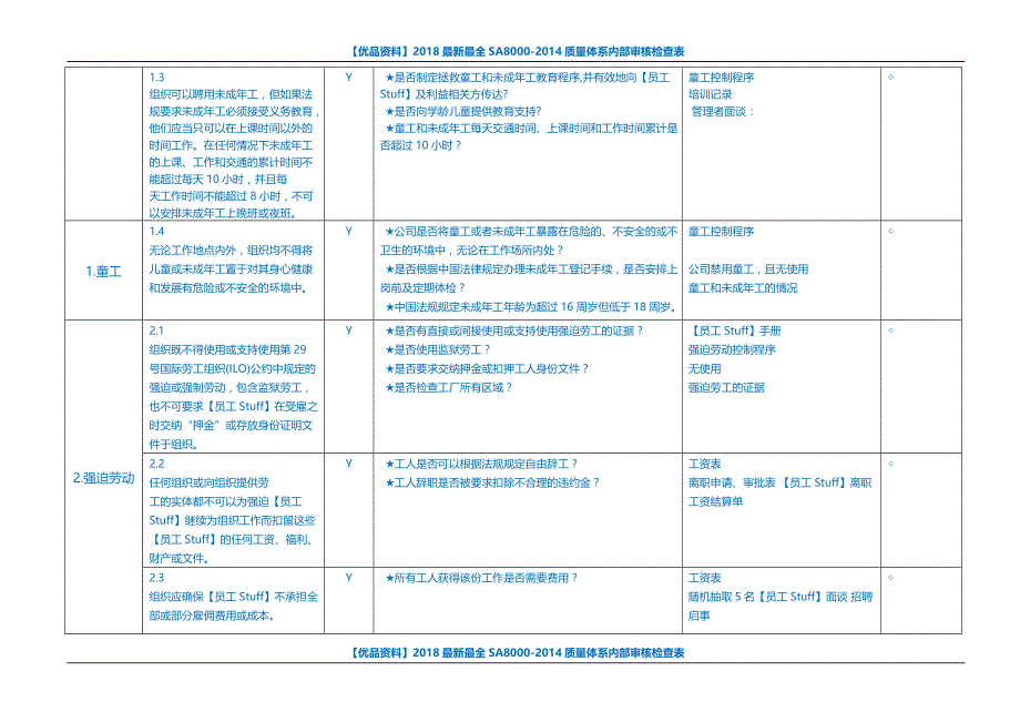 【优品资料】2018最新最全SA8000-2014质量体系内部审核检查表_第2页