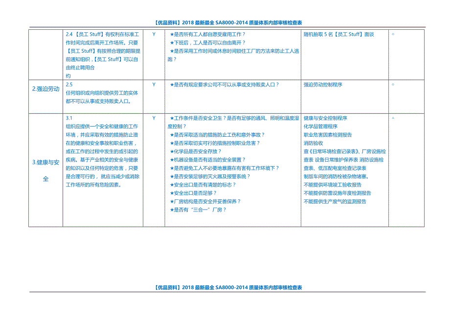 【优品资料】2018最新最全SA8000-2014质量体系内部审核检查表_第3页