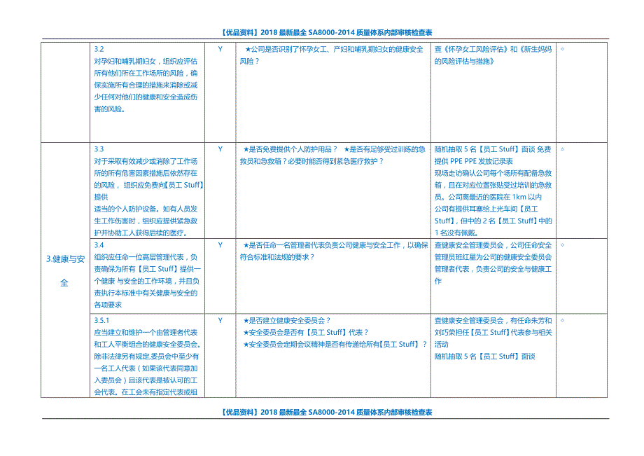 【优品资料】2018最新最全SA8000-2014质量体系内部审核检查表_第4页