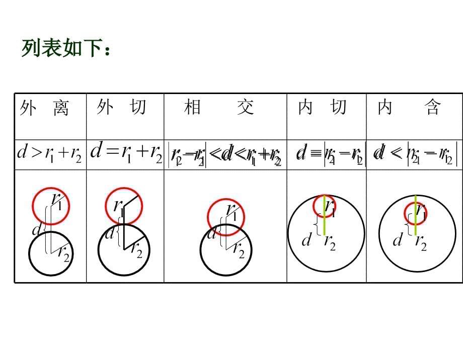 人教b版必修2)第二章《圆与圆的位置关系》比赛_第5页