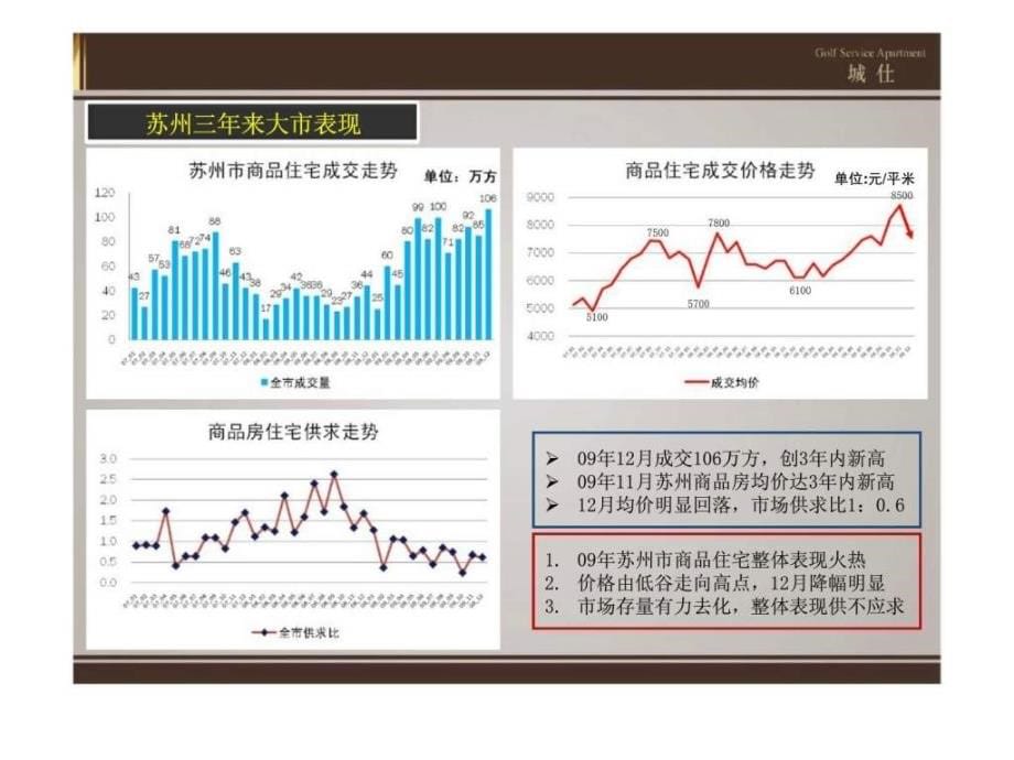 2010年苏州太湖高尔夫城仕营销方案_第5页