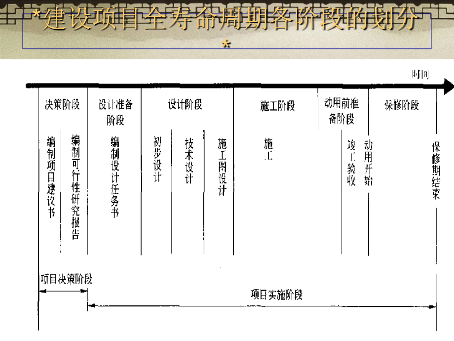 级建造师执业资格考试建设工程项目管理_第2页