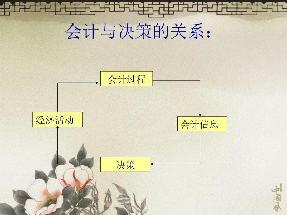 精财务管理与报表分析_第5页