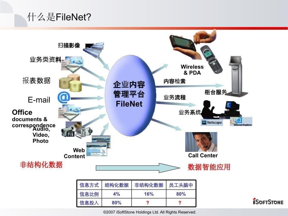 软通动力filenet业务拓展手册20080626-v_第5页