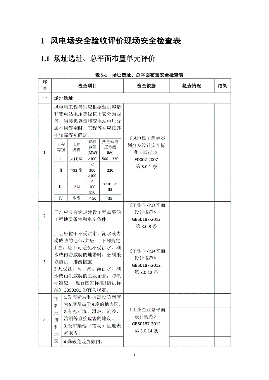 风电场安全验收评价现场安全检查表_第1页