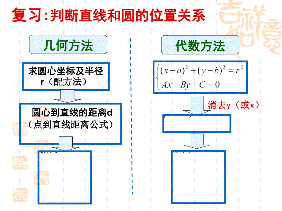 圆与圆的位置关系(公开课精华)_第2页