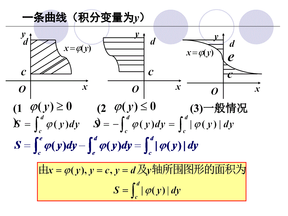 经济学微积分定积分的应用,求面积、体积_第4页