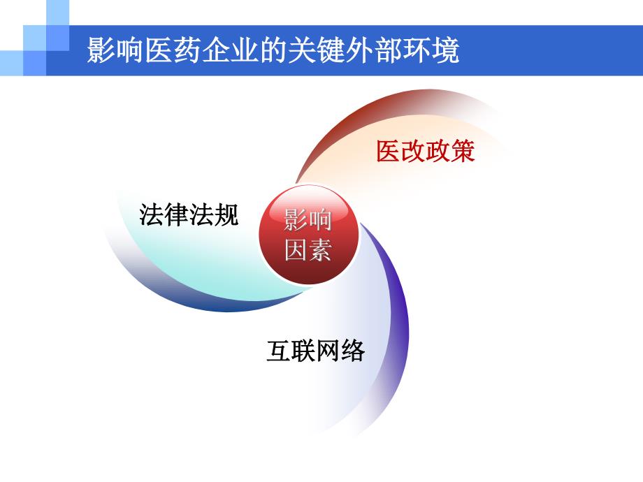 基于新医改及营改增背景下外部环境解读-课件_第3页