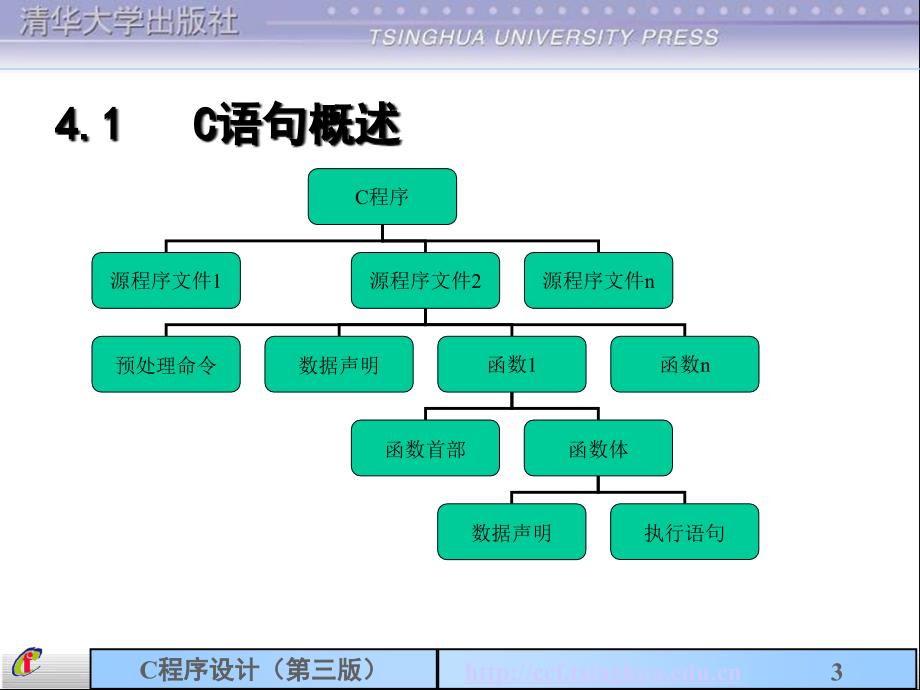 c语言程序设计第4章简单程序_第3页