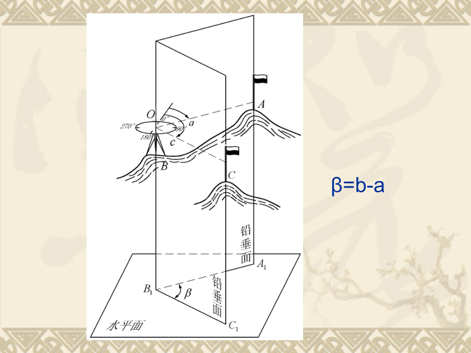 经纬仪测量-学习课件_第3页