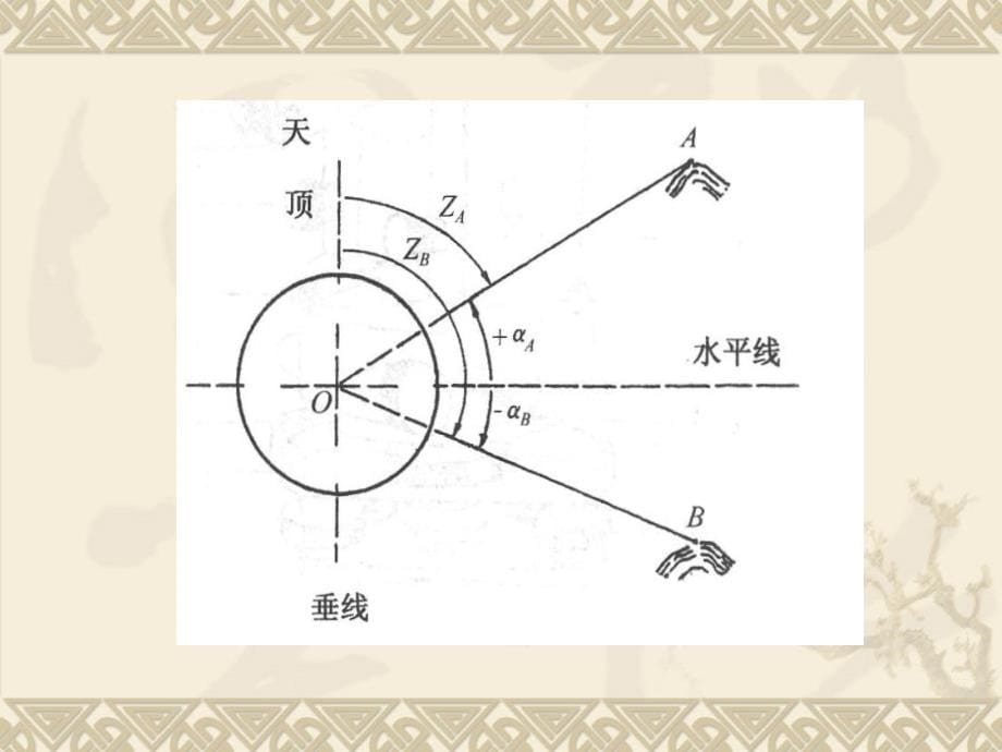 经纬仪测量-学习课件_第5页