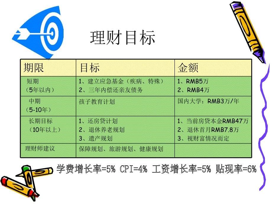 cfp案例分享)保险案例1080903天津班第四组_第5页