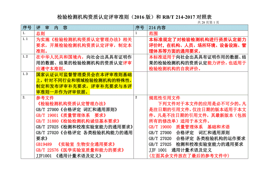 和评审准则的对照_第1页