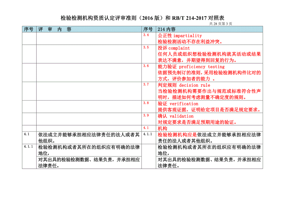 和评审准则的对照_第3页