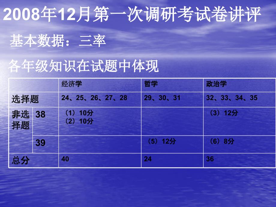 注重细节,注重过程_第4页