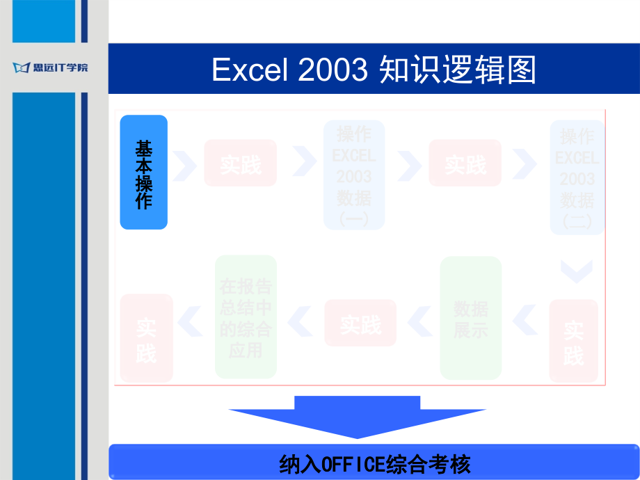 计算机基础-excel简介及基本操作_第3页