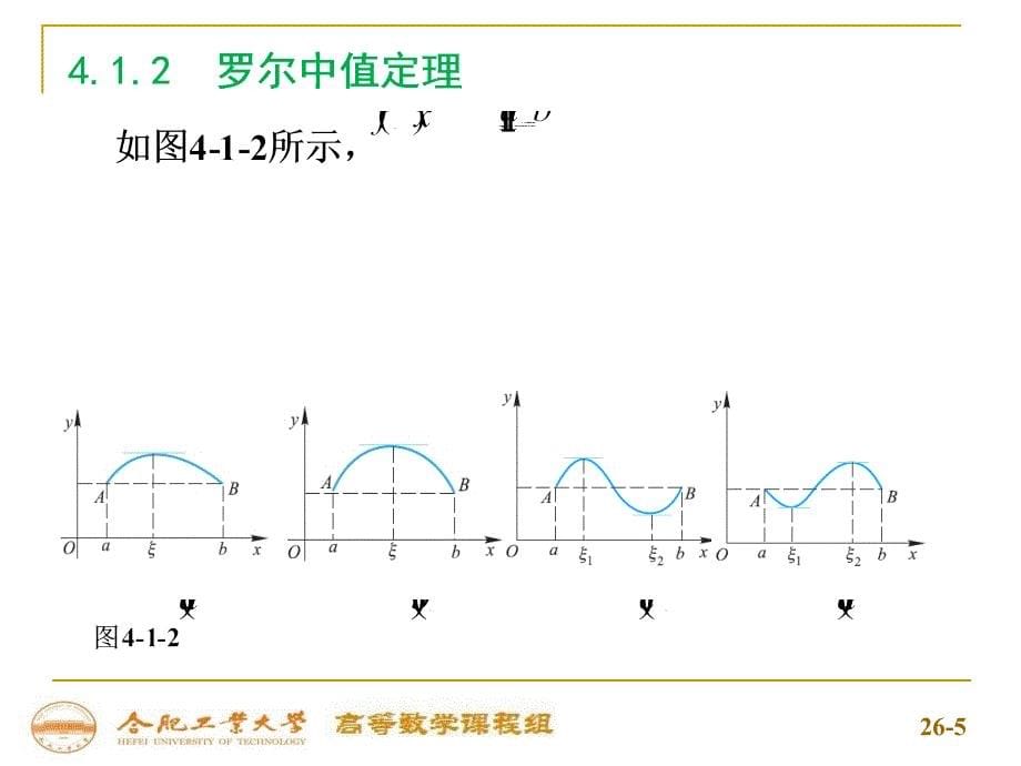 合肥工业大学-高等数学-上-4-1微分中值定理_第5页