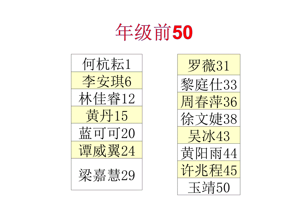 【5A文】高一班级月考总结_第3页