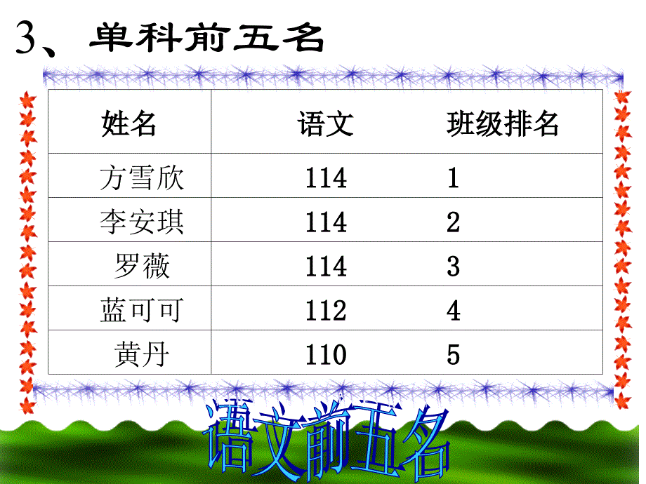 【5A文】高一班级月考总结_第4页