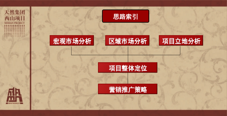 2010天然集团西山项目（枫叶山庄）定位营销方案_第3页