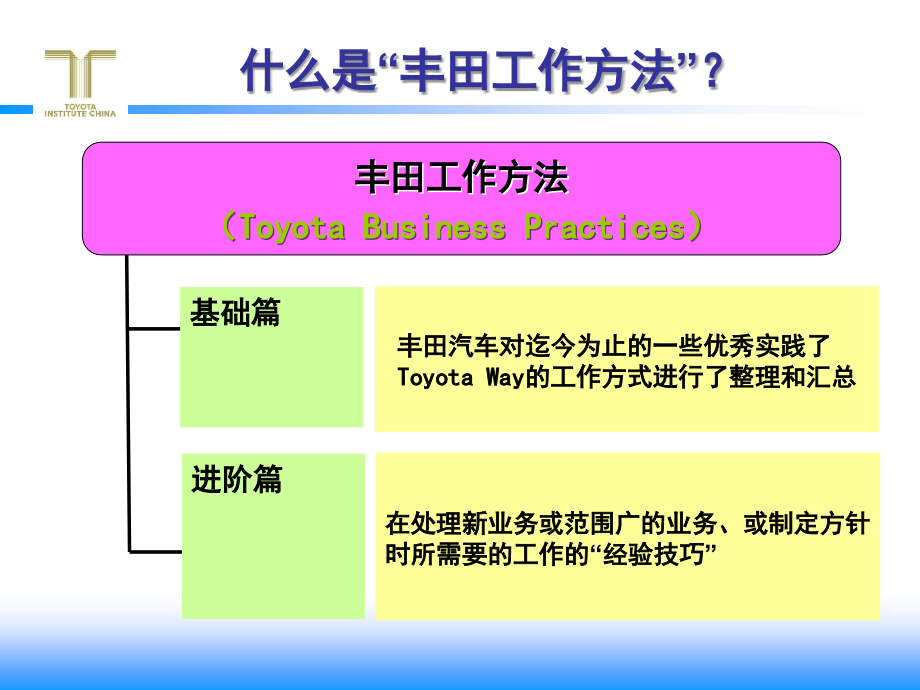 【5A文】名企工作方法总结培训资料_第4页