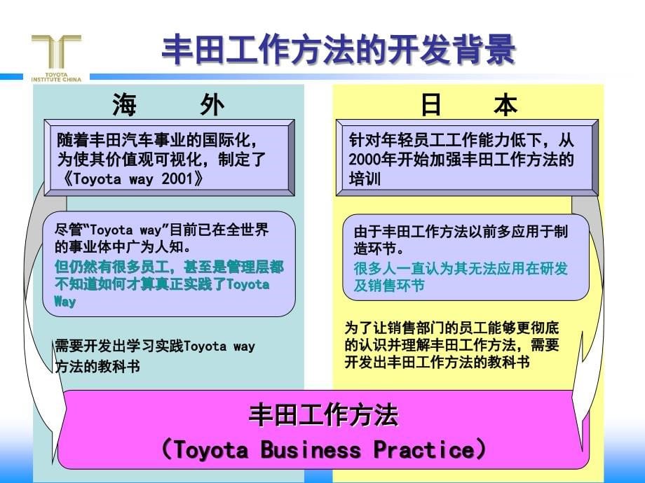 【5A文】名企工作方法总结培训资料_第5页