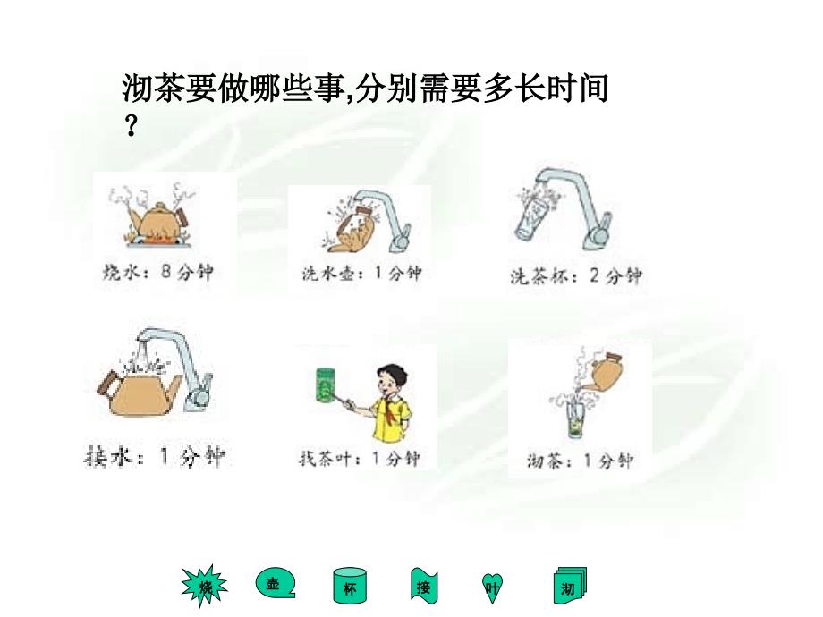 小学数学四年级上册合理安排时间_第4页