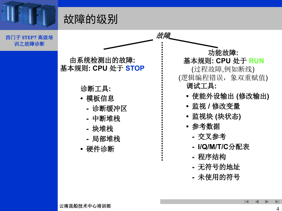 西门子plc  故障诊断简易教程_第4页