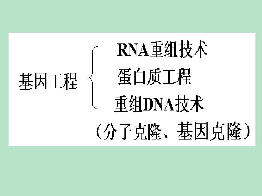 《基因工程制药技术》ppt课件_第4页