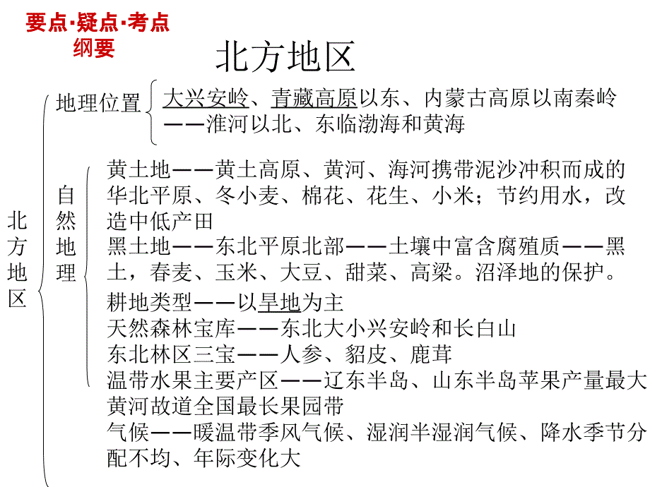 《中国地理复习》ppt课件_第1页