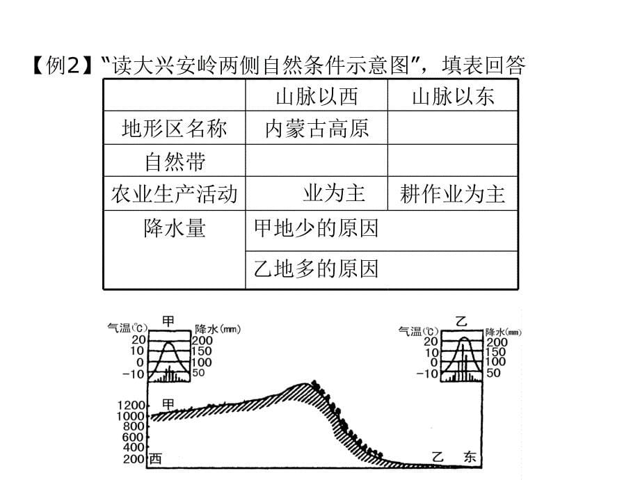 《中国地理复习》ppt课件_第5页