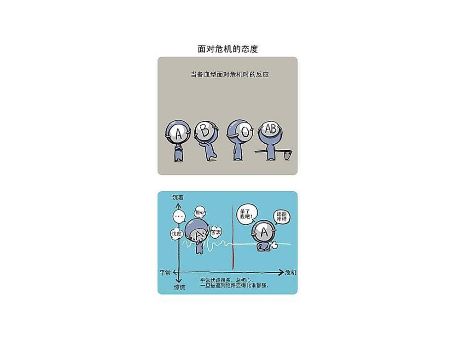 a型血、b型血、ab型血和o型血_第4页