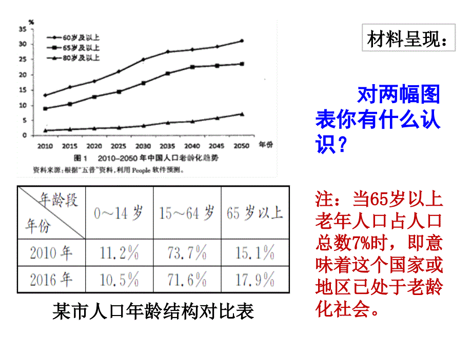 《正视发展挑战》ppt课件_第4页