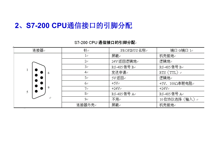 lc通过uss协议网络控制变频器的运行_第3页