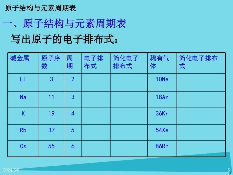 2017-2018学年人教版选修3 第一章 第2节原子结构与元素的性质（第1课时） 课件（38张）_第5页