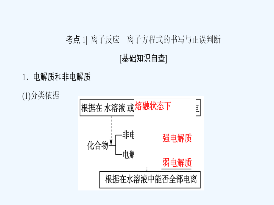 2018版浙江省高考化学人教版一轮复习专题课件：专题2 第4单元 离子反应_第3页