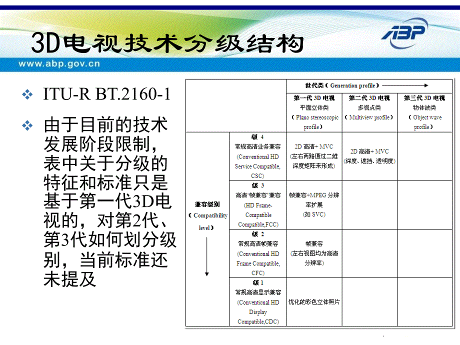 d电视技术指导意见》解读及跟进研究董文辉广播电视规_第4页