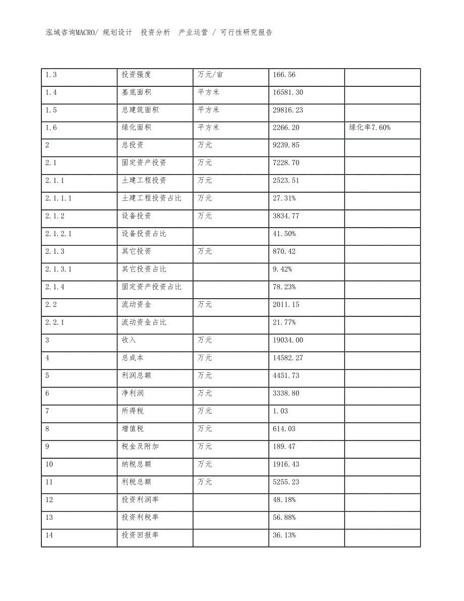 镍铝钛合金块项目可行性研究报告模板_第5页