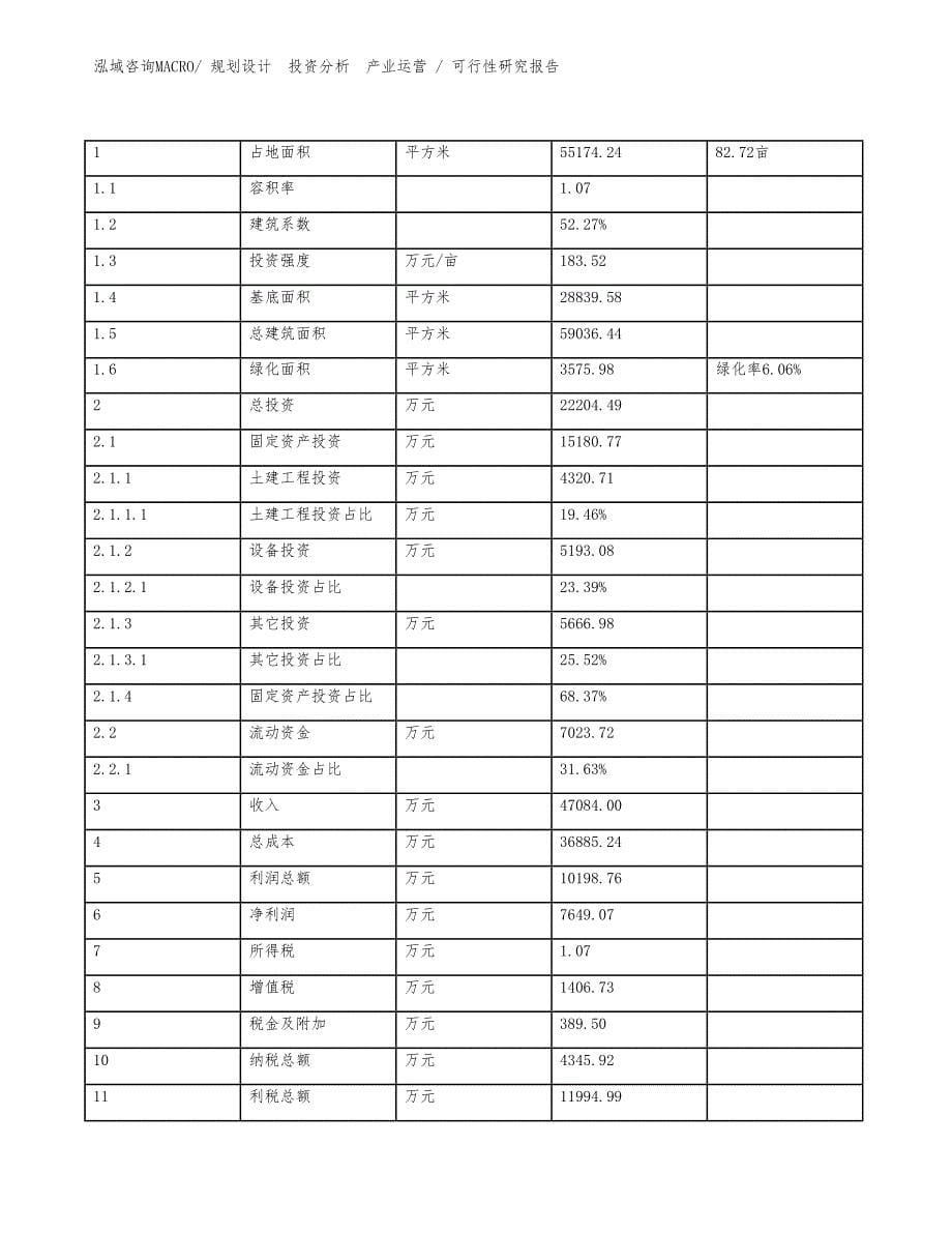 自动装配设备项目可行性研究报告模板案例_第5页