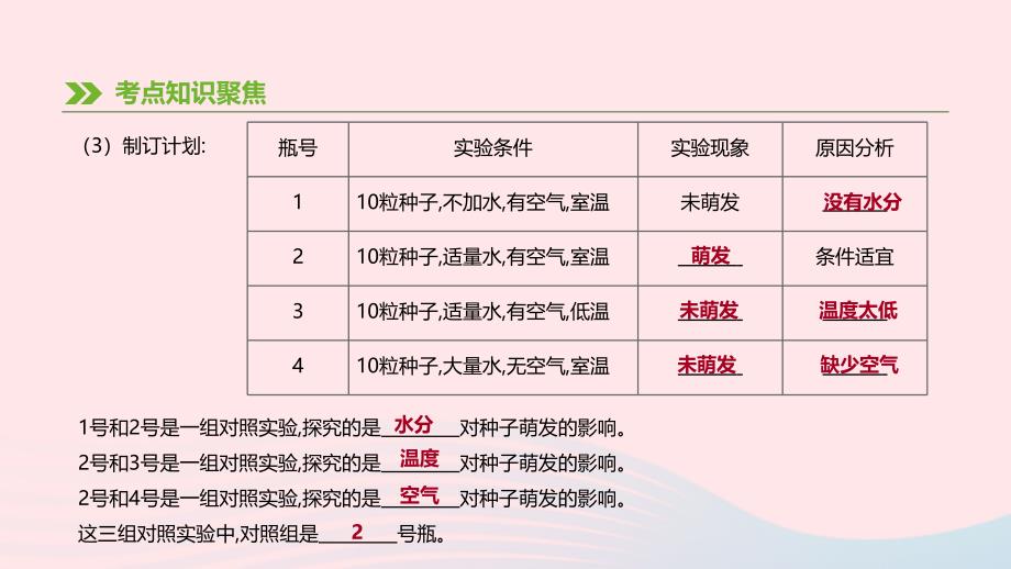 2019年中考生物 专题复习三 生物圈中的绿色植物 第07课时 被子植物的一生课件 新人教版_第3页