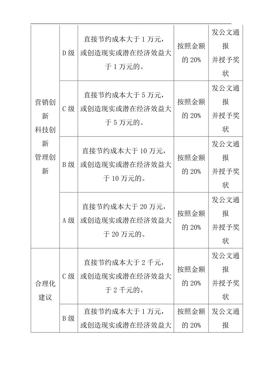 员工创新激励制度范本_第3页