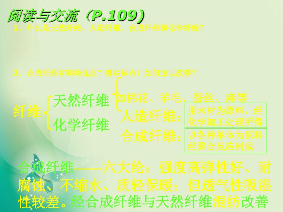 2017-2018学年人教版选修五 5.2 应用广泛的高分子材料（第二课时） 课件（20张）_第2页